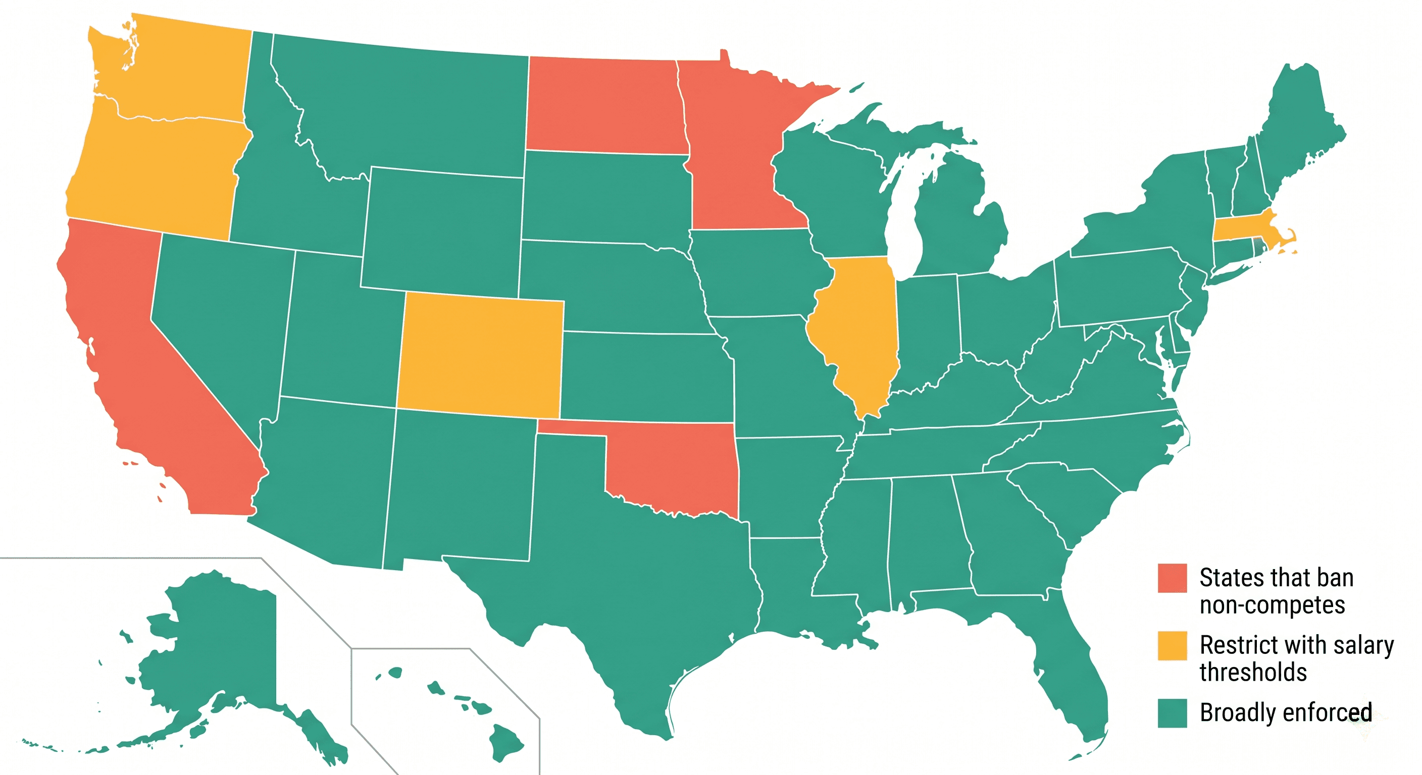 US map showing state-by-state non-compete enforceability with states color-coded as banned, restricted by salary threshold, or broadly enforced